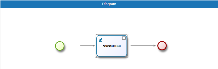 pestaña Diagram.png